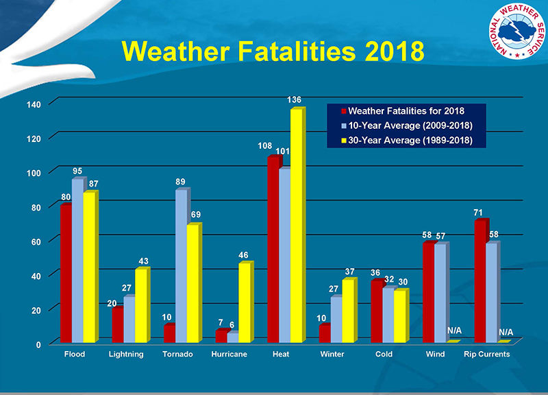 weather_fatalities.jpg